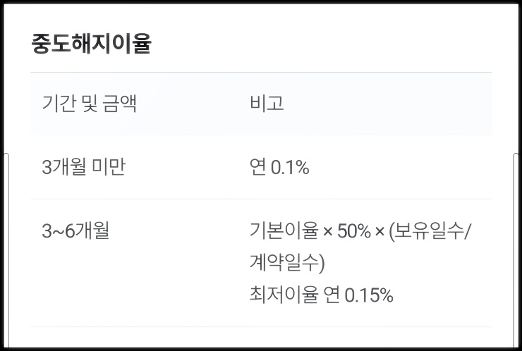 중도해지이율 화면 이미지

출처 : 우리은행 WON 뱅킹