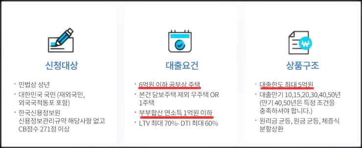 특례보금자리론 우대형 대출 조건을 정리해놓은 이미지

출처 : 한국주택금융공사