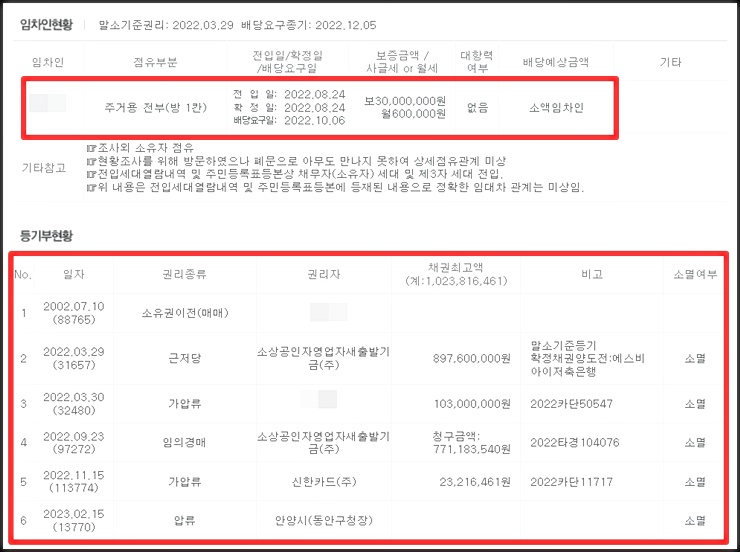 등기부현황과 임차인 현황을 보여주는 사진