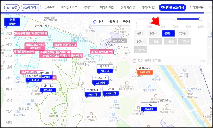 부동산 플렛폼 아실에서 전세가율 범위 지정이 가능함을 알려주는 이미지