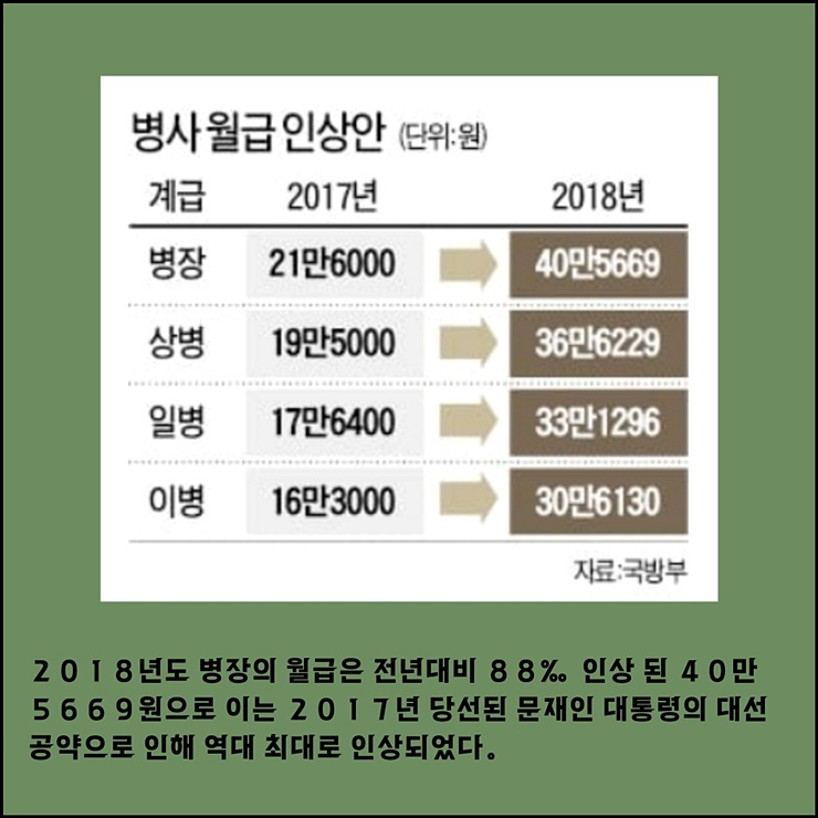 병사 월급 인상안 이미지
출처 : 국방부