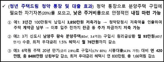 청년 주택드림 청약통장과 대출의 효과 이미지