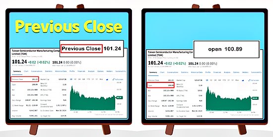 미국 주식 용어 - Previous Close / open