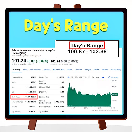 미국 주식 용어 정리 - Day's Range