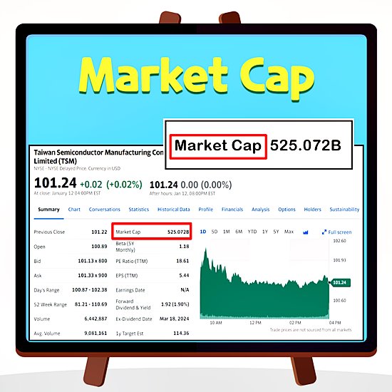 미국 주식 용어 정리 - Market Cap