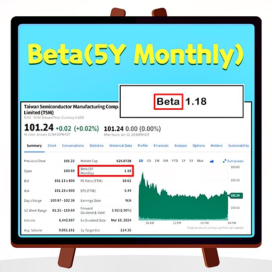 미국 주식 용어 - Beta(5Ymonthly)