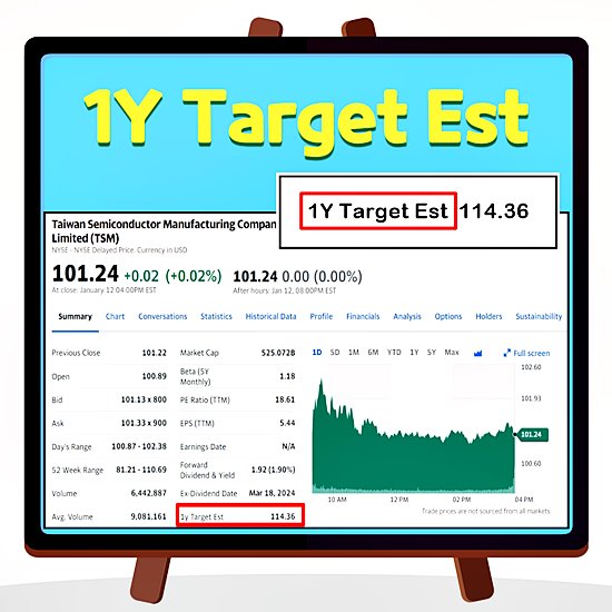 미국 주식 용어 - 1Y Target Est