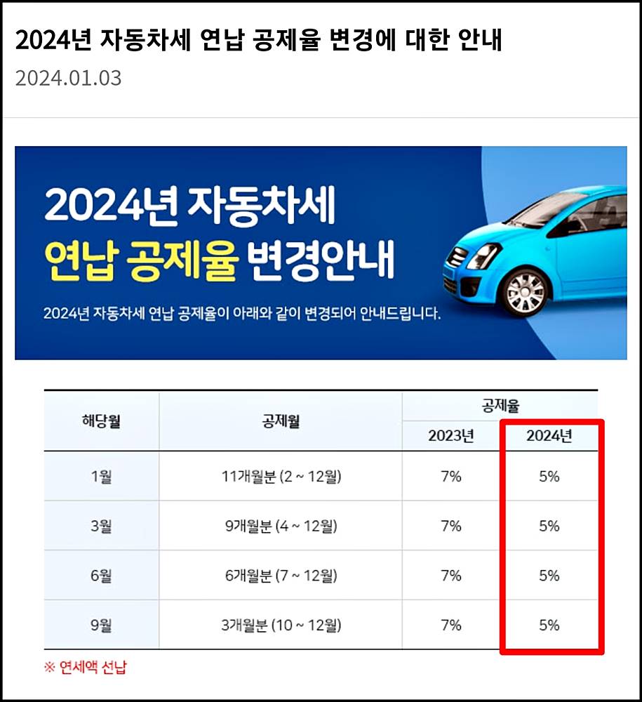 서울시 2024년 자동차세 연납 할인율 공지 이미지