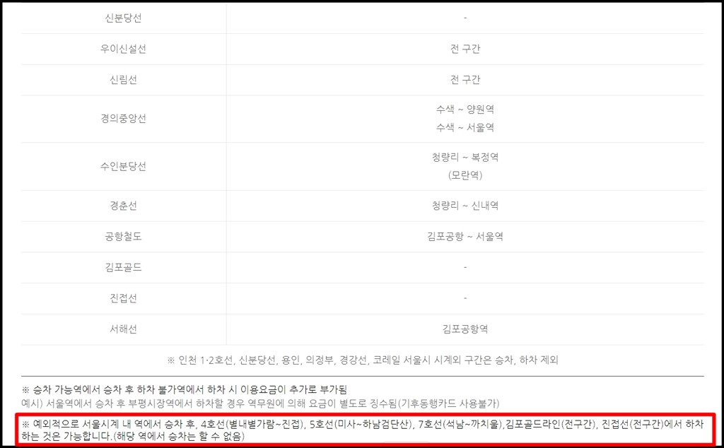 기후동행카드 경기도 하차 가능한 지하철 역사를 보여주는 이미지 2