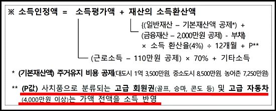 기초연금 소득인정액 산출표 이미지